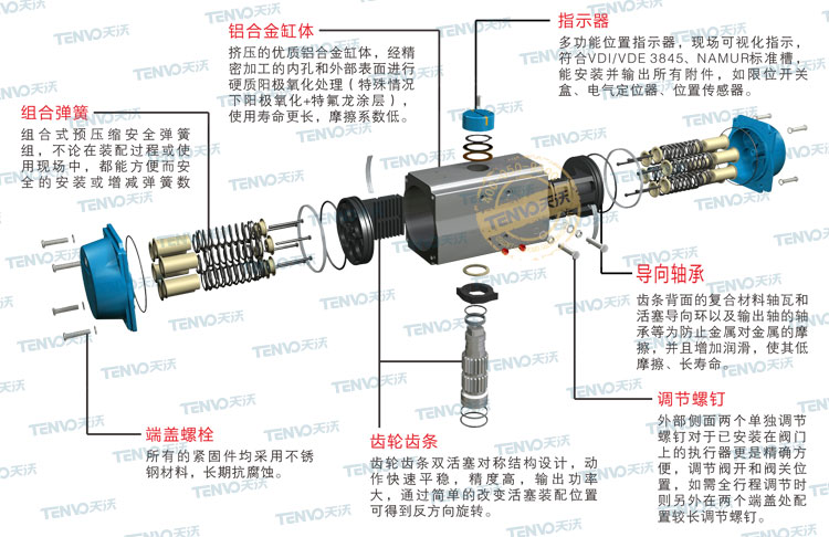 AT氣動執行器解剖圖