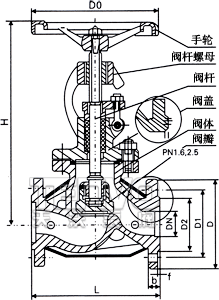 J41W直通式夾套保溫截止閥結構圖