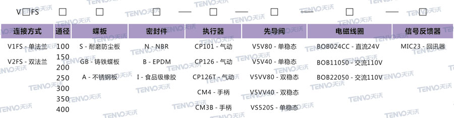 粉體蝶閥型號編碼