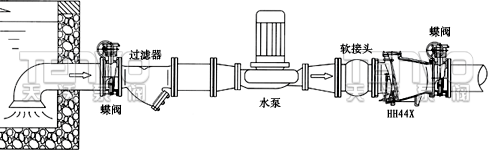 HH44X微阻緩閉式止回閥安裝示意圖