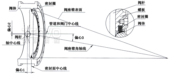 三偏心幾何圖