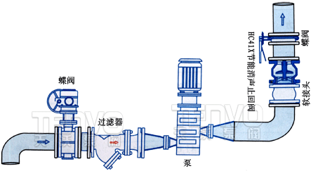 HC41X節(jié)能消聲止回閥安裝示意圖