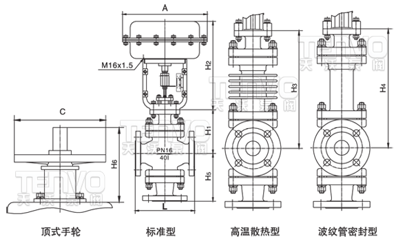 ZMAQ、ZMBQ、ZMAX、ZMBX氣動(dòng)薄膜三通調(diào)節(jié)閥外形尺寸圖