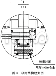 導閥結構放大圖