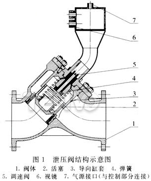 泄壓閥結(jié)構(gòu)示意圖