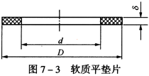 軟質(zhì)平墊片