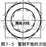 鏨制平墊片的方法