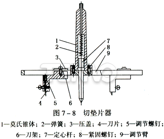 切墊片器