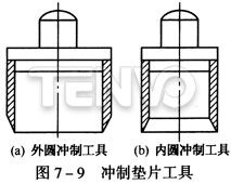 沖制墊片工具