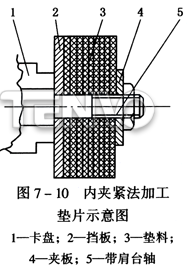 內(nèi)夾緊法加工墊片示意圖