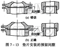 墊片安裝的預留間隙