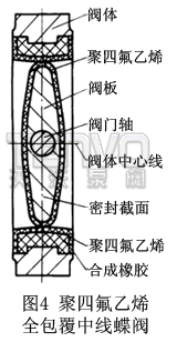 聚四氟乙烯全包覆中線蝶閥