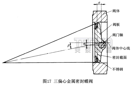 三偏心金屬密封蝶閥