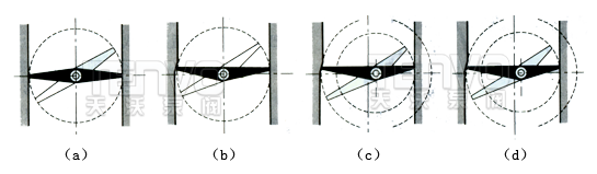 蝶閥的設計原理