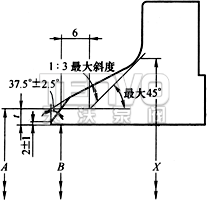 ASME標(biāo)準(zhǔn)對(duì)接焊端坡口