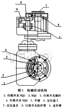 機械傳動機構