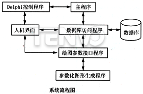 系統流程圖