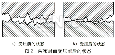 兩密封面受壓前后的狀態