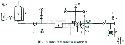 用壓縮空氣作為壓力源的試驗(yàn)系統(tǒng)