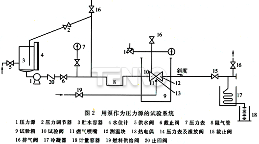 用泵作為壓力源的試驗(yàn)系統(tǒng)