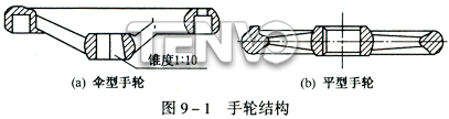 手輪結構