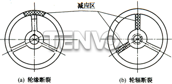 手輪燒焊示意圖