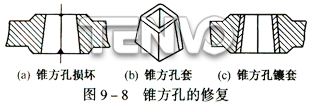 錐方孔的修復