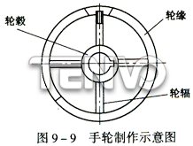 手輪制作示意圖