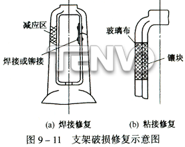 支架破損修復示意圖
