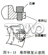 堆焊修復示意圖