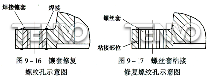螺紋孔示意圖