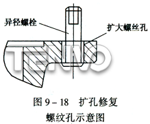 擴孔修復螺紋孔示意圖