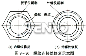 螺紋連接處修復示意圖