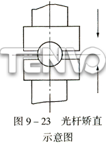 光桿矯直示意圖