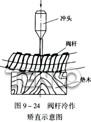 閥桿冷作矯直示意圖