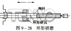 環形研磨