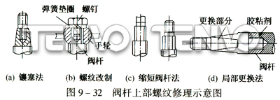 閥桿上部螺紋修理示意圖