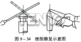 銼削修復示意圖