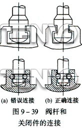 閥桿和關(guān)閉件的連接