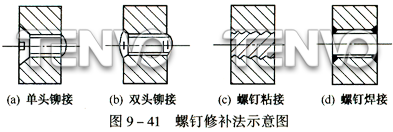 螺釘修補法示意圖