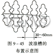 波浪槽的布置示意圖