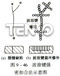 波浪鍵強密扣合法示意圖