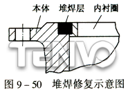 堆焊修復(fù)示意圖