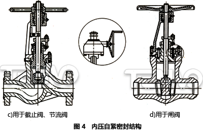 內壓自緊密封結構