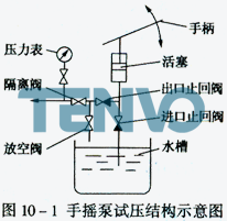 手搖泵試壓結構示意圖