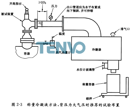 稱量冷凝液方法,背壓為大氣壓時推薦的試驗布置