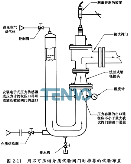 用不可壓縮介質試驗閥門時推薦的試驗布置