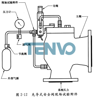 先導式安全閥現場試驗附件