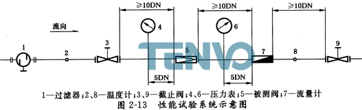 性能試驗系統示意圖