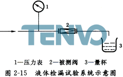 液體檢漏試驗系統示意圖